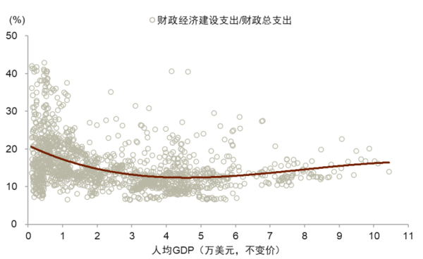 权威配资开户 财政还可如何发力？